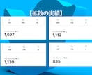 毎日100RT！14日間ツイートを拡散します 14ツイートすべて100RT、いいねされるまで期間延長します イメージ5