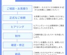 広告やキャンペーンのバナーを作成します 見やすく、わかりやすいバナーを作ります！ イメージ5