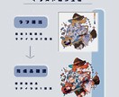 ミニキャライラスト作成します デフォルメミニキャライラスト/アクキーデザインも！ イメージ4