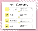 2本目1000円オフ！YouTube動画編集します 販売件数20件までの今だけの限定価格！ イメージ3