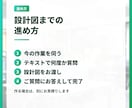 業務効率化システムの設計を相談から手伝います 「うちの作業、何とかならない？」から始められます イメージ7