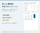 売上と数値を毎週1枚のレポートにまとめます 週次1枚PDF｜前期比と気づき3点｜数値を送るだけ イメージ1