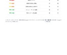 MEO順位アップ｜最適化施策の提案をします MEO対策で順位が上がらない方向け！改善レポートで上位表示 イメージ5