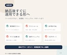 SEO記事制作をサイト専用AIで仕組み化します 文体・構成・校閲まで御社専用に設計します イメージ4