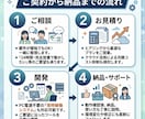 AI業務効率化システムを開発します AIエージェント・自動化システムを開発します。 イメージ2