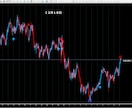 FXで専業しております 私と同じ手法です結果が全てです更にシンプルになりました