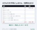 スプレッドシートの転記をGASで自動化します 同じ行は二度書きません。飛ばした理由も残します イメージ4
