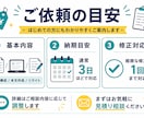 AI活用でnote記事を作成しますます 構成から本文まで読みやすく整えます イメージ5