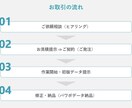 お客様のプレゼンを輝かさせる資料を作ります "伝わる"デザインで最高の販促物を！！ イメージ4