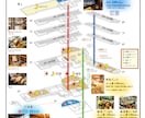 場内や館内、案内図などのマップを作成します お店までの道案内や物の配置図など、分かりやすく作ります！ イメージ4