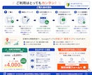 忙しくても続くGoogleマップ運用を代行します 月10本はお任せ投稿｜メモ追加で最大20本まで対応 イメージ6