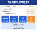 低価格で業務ツール・自動化ツールを作ります アイデアの段階から相談OK｜学生が丁寧に対応 イメージ3