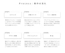 シンプルで洗されたオリジナルパッケージを制作します マーケティングの観点から商品の世界観を立案！企画書の制作も！ イメージ8