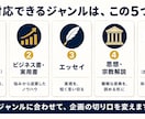 頭の中の構想をKindle企画書に仕上げます 100冊超の編集者が構想メモを企画書と短編に仕上げます イメージ3