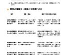 新卒の就活に役立つ自己分析のお手伝いをします 占い✕就職！すぐに使える自己PR例付き イメージ5