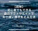 Kindle本の作成方法をお教えします 初心者でもわかるKindle本の作成方法を動画でサポート イメージ1