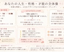 もう迷わない。あなたの人生の流れを言語化します あなたの人生を可視化⭐︎数秘×心理分析ベース診断 イメージ4