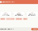 AIで自動化できる業務を診断します どこを直すと一番効くか、７年の設計視点で優先順位を整理 イメージ5