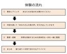 行動できない。その停滞を突破する体験セッションます あなたの”本当の心の奥に眠る声”を引き出してみませんか？ イメージ3