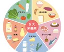 健康診断された方限定血液検査結果から栄養指導します 検査結果見てもわからない人に、どの栄養が足いないか指導します イメージ1