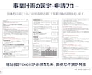 小規模事業者持続化補助金の計画書作成サポートします 政府系金融機関出身プロが計画書作成をサポートします イメージ4