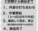 ライティングいたします 記事の作成、テーマに添った文章の作成を行います。 イメージ5