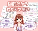 初回限定お試し☆中学英語の基礎をやさしく図解します 中学英語が“日本語の感覚”でスッとわかる！大人の学び直しに☆ イメージ2