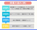 元数学教師が優しく丁寧にオンライン指導します できる！わかる！が増えていく数学ねこの教室 イメージ4