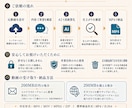 古い・低画質動画をAIで最大4Kへ高画質化します ホームビデオ・スマホ動画を自然で見やすく整えます イメージ4