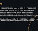 Amazon・ShopifyのEC売上を診断します 広告・商品ページ・在庫の順に、売上が止まる場所を特定します イメージ3