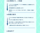 商業利用◎ミニキャラSDイラスト作成いたします 可愛いミニキャラをオーダーメイドであなたに！ イメージ2