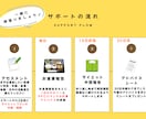 管理栄養士がダイエットをサポートします 無理なく楽しくダイエットしましょう♪ イメージ3