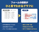 アンケート結果をグラフ付きExcelへ集計します Googleフォームを見やすく集計。Excelも対応 イメージ2