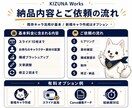 オリジナルキャラで伝わるスライド資料を作成します 難しい内容も親しみやすく！世界観のある資料で差別化を イメージ4