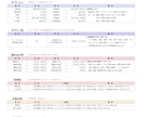 綺麗なお顔描きます！男女どちらも描けます 一枚絵、表紙、ペア画、立ち絵、サムネ、MV動画イラスト等 イメージ10