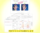 手相占い｜あなたの魅力と未来のヒントをお伝えします 写真付き解説｜あなただけの手相ガイドブックで新たな自分を発見 イメージ2