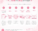 クリック率UPを目指す目立つ広告バナーを制作します 修正無料で安心！視認性を重視し、丁寧にデザインを制作します！ イメージ5