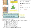 科学的な恋愛診断テストで理想の恋愛を実現！します 【たった20分】21タイプ分析＆専用トレーニングプラン付き イメージ4