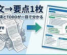 会議メモや長文を要点1枚に要約します 決定事項・TODO・リスクまで整理　まずは1本、お試し価格 イメージ1