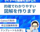 ライター経験活かし的確でわかりやすい図解を作ります ブログやSNSなど図解制作全般をおこないます! イメージ1