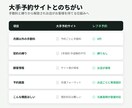 元美容師がLINE予約システムを作ります 手数料0円 契約の縛りなし予約から再来店までLINEで自動化 イメージ4