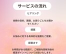 介護経営のお悩みサポートます 経営回復！起業サポート！業績向上！人材確保！ イメージ2