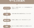 スポ少・クラブチームのチラシ作成いたします 体験会の応募が増える!!目を引く伝わるチラシ制作致します!! イメージ4