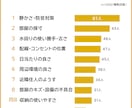 賃貸物件の内見代行｜第三者として正確に報告します 現地で撮影・確認・質問までしっかり代行 イメージ7