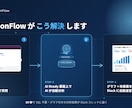 データ人材無しで AI 分析が動く基盤を構築します 大手企業で分析自動化させたプロが対応 イメージ3