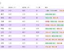 四柱推命の鑑定をラクするシステムをご提供します 四柱推命鑑定を独自のAI分析で自動化したシステムです イメージ2