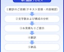 オープン記念・韓国語翻訳半額プロモを開催します 韓国語翻訳を手軽に！先着100件限定、通常の半額で提供 イメージ2