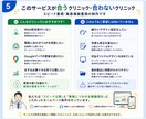 クリニック集患サイト×Gマップ自動連携を制作します 内科・歯科・皮膚科対応｜記事30本とGマップ自動投稿付き イメージ5