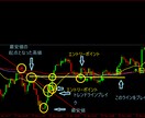 1分スキャ用１５分デイトレ用サインツール提供します ダブルロジックとMA・マルチタイム・サインで初心者でも明確 イメージ2