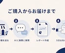 AI検索であなたのお店がどう見えるか診断します 今はAIでお店を調べる時代。あなたの店、AIは知っていますか イメージ3